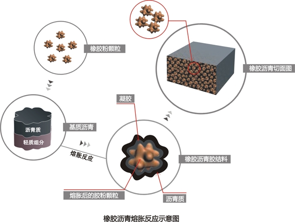 宁夏非固化橡胶沥青防水涂料
